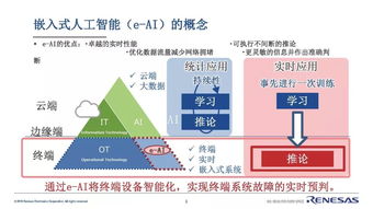 瑞萨电子携先进终端智能方案亮相2019工博会，助力智能工厂与工业自动化