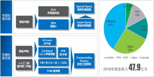 新材料双百企业拟引入战略投资人 深度解析企业投资管理咨询服务的价值
