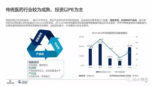 2019医疗产业投资指南 企业投资管理咨询服务全解
